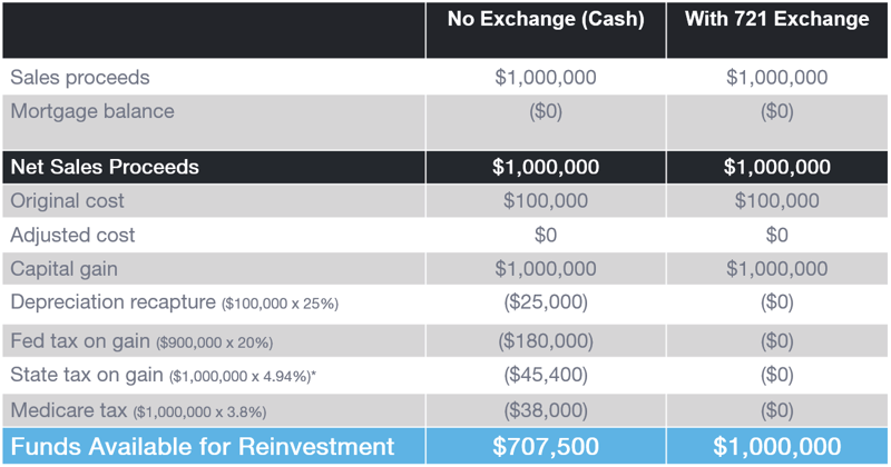 Hypothetical-Property-Sale-Example-2