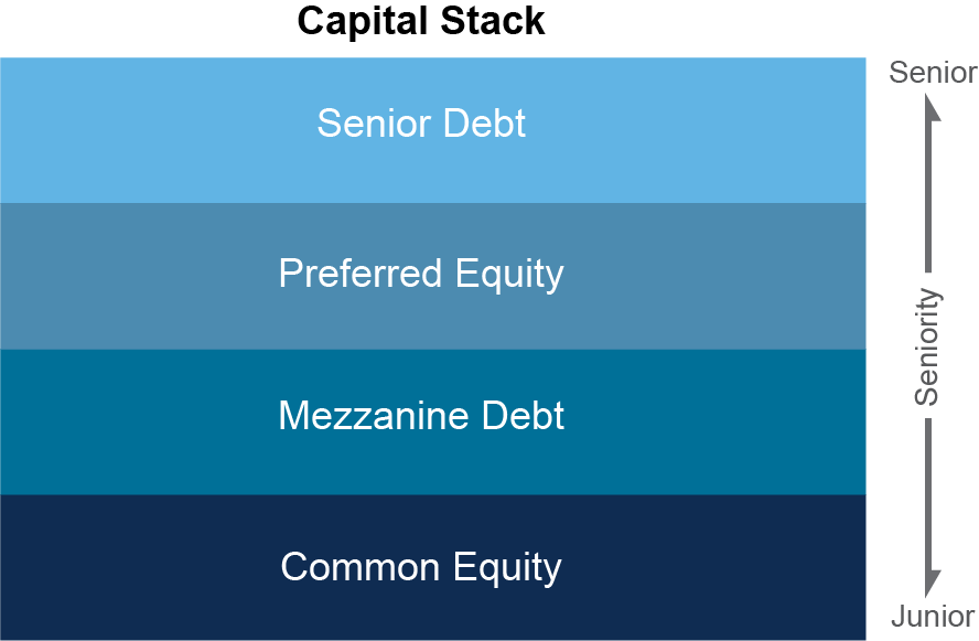 Capital Stack Graphic@2x