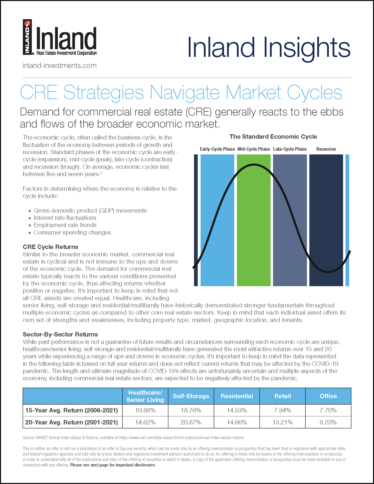 CRE Strategies Navigate Market Cycles